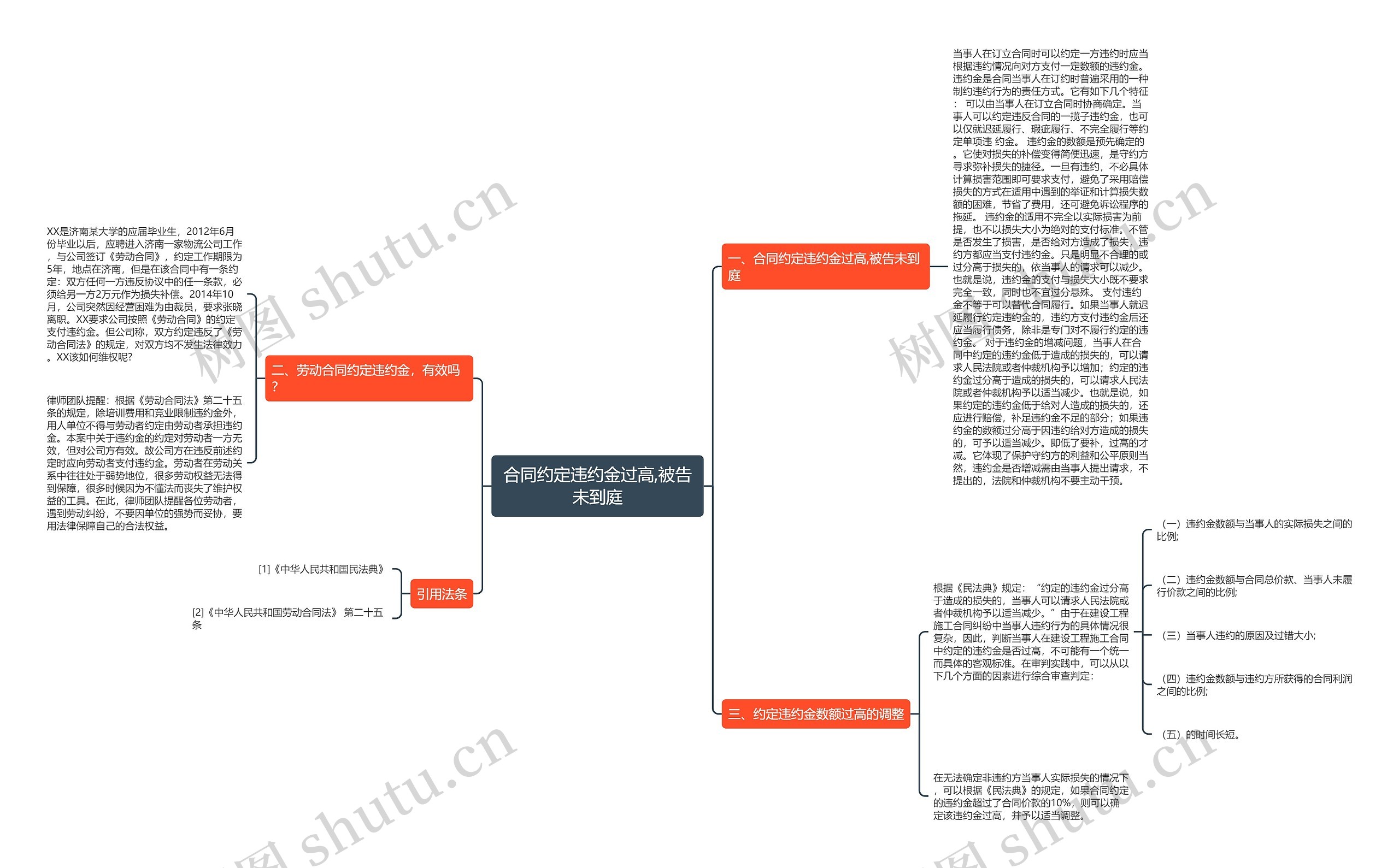 合同约定违约金过高,被告未到庭 合同约定违约金过高,被告未到庭