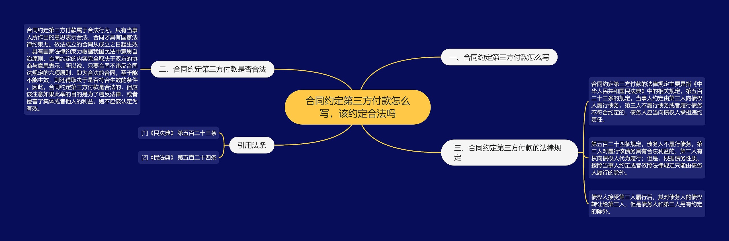 合同约定第三方付款怎么写,该约定合法吗 合同约定第三方付款怎么写,该约定合法吗