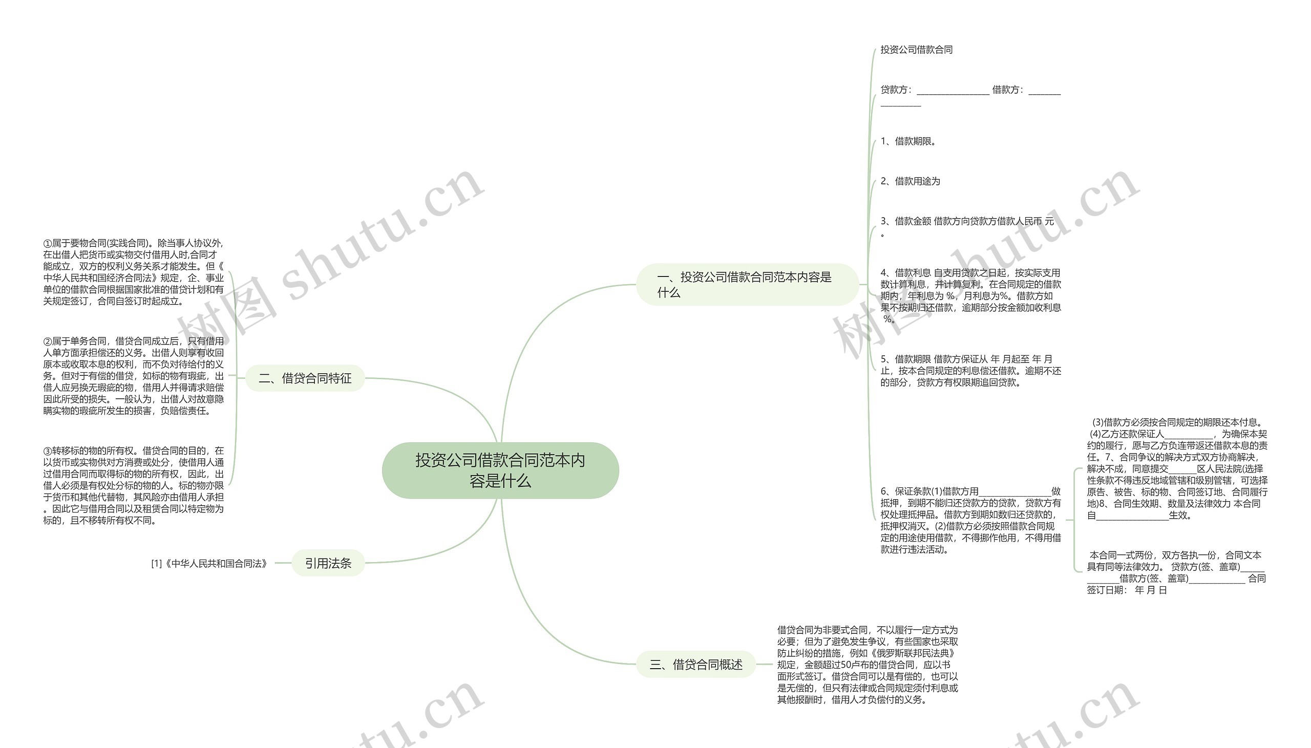 投资公司借款合同范本内容是什么思维导图