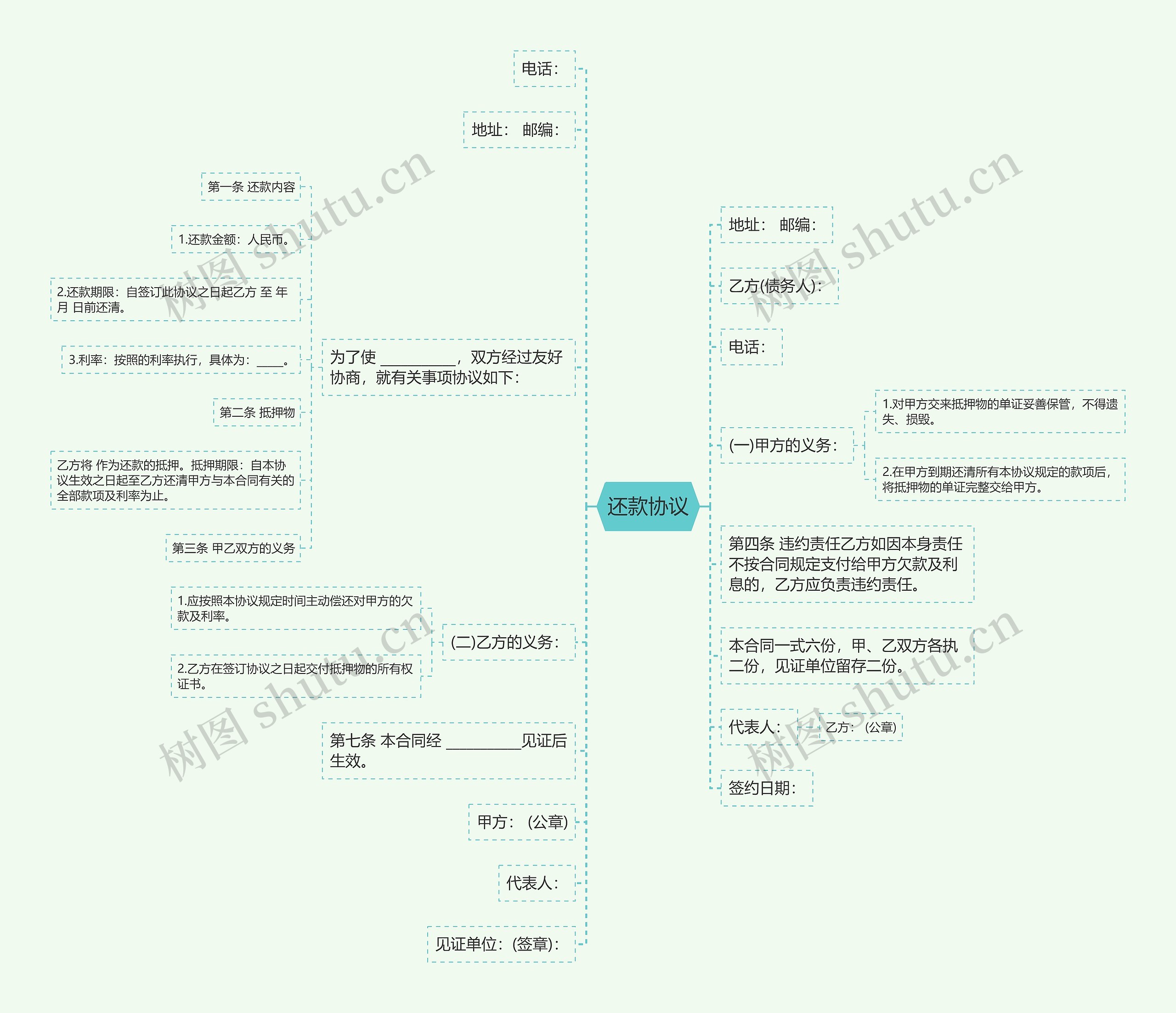 还款协议思维导图