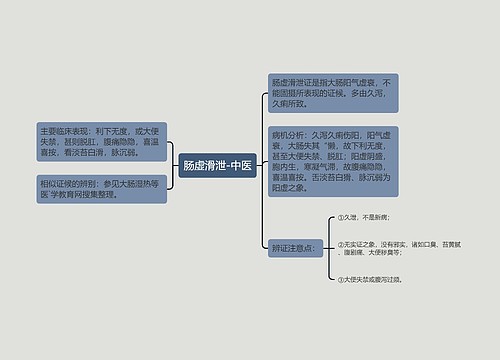 肠虚滑泄-中医