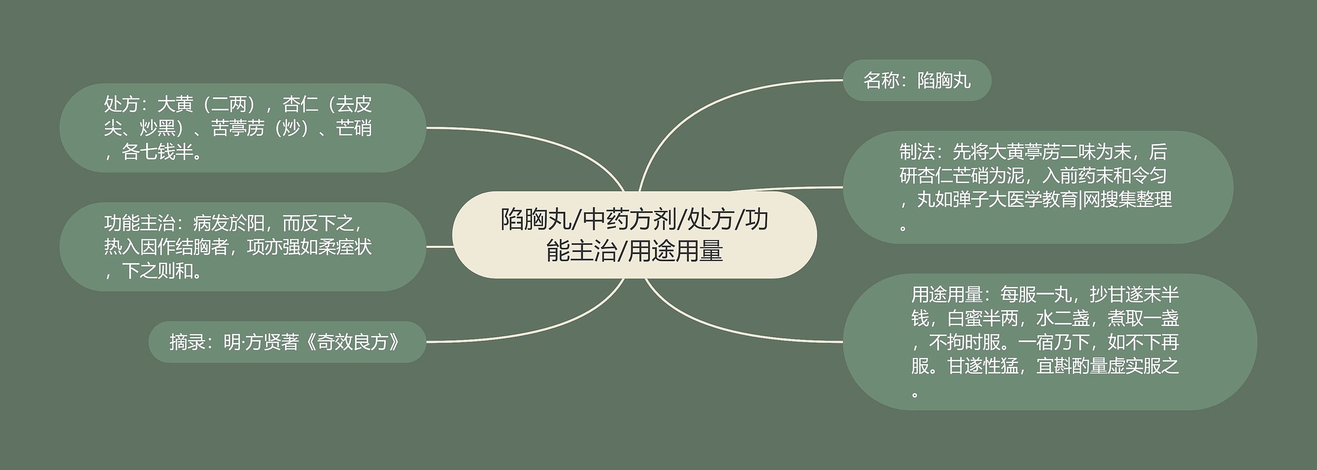 陷胸丸/中药方剂/处方/功能主治/用途用量 陷胸丸/中药方剂/处方/功能主治/用途用量