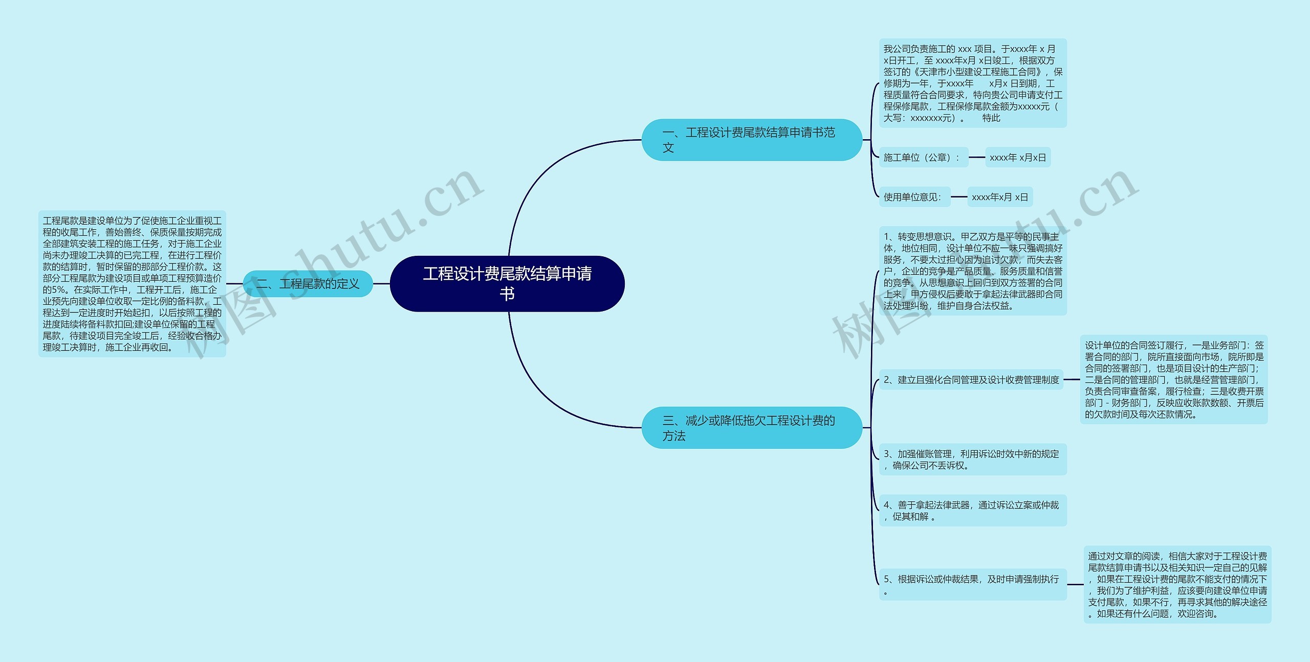 工程设计费尾款结算申请书思维导图