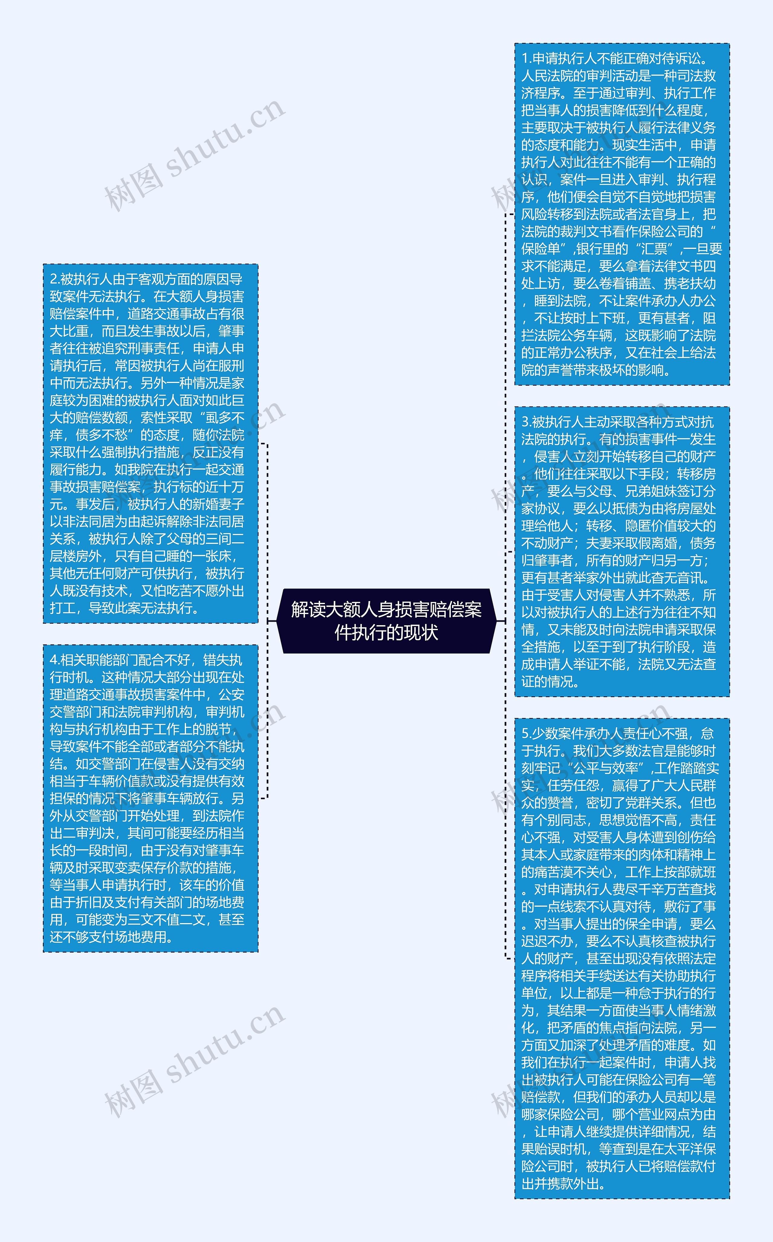 解读大额人身损害赔偿案件执行的现状