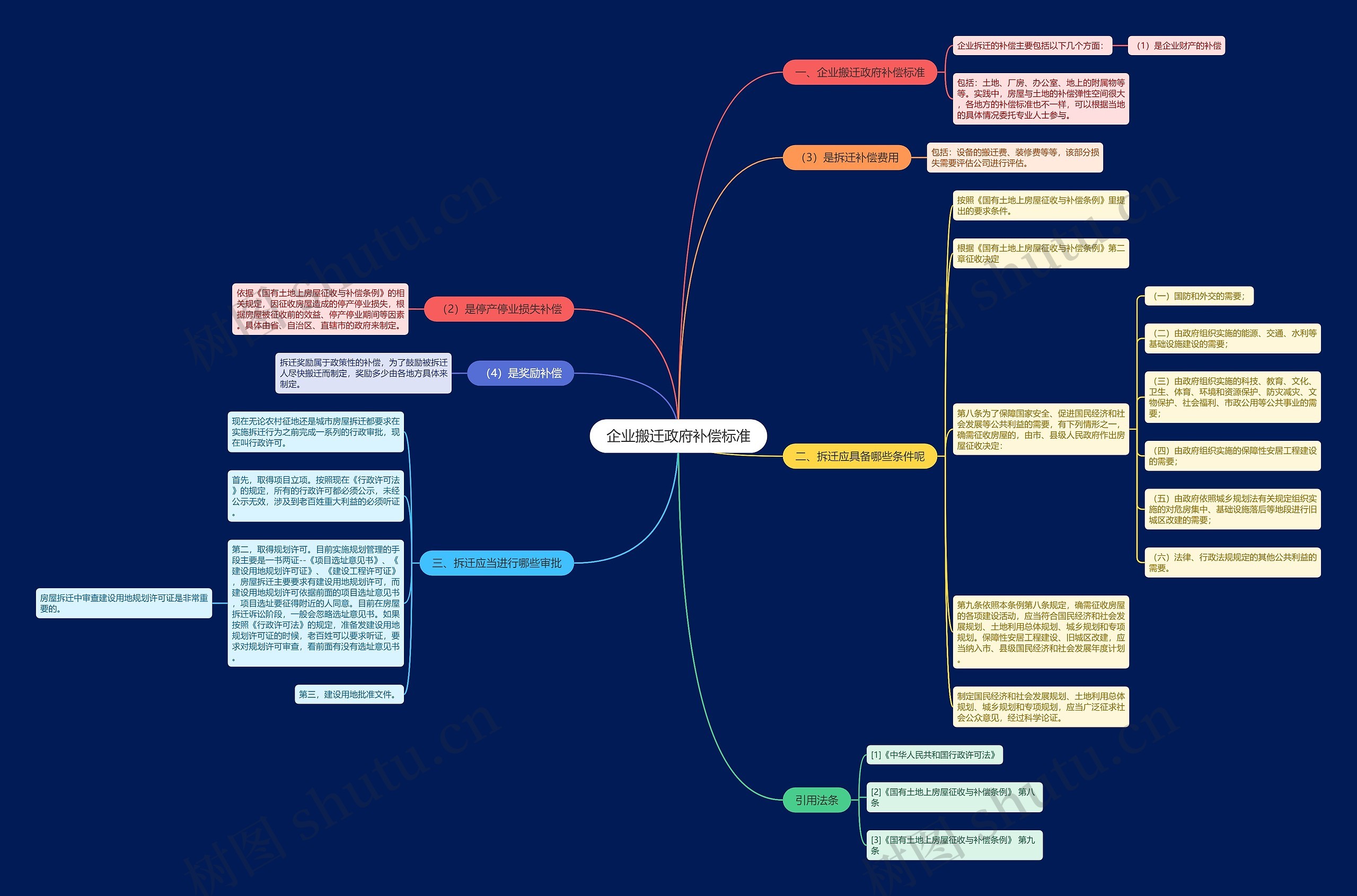 企业搬迁政府补偿标准 企业搬迁政府补偿标准