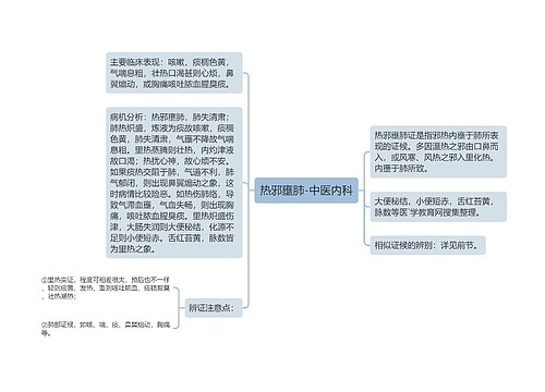 热邪壅肺-中医内科