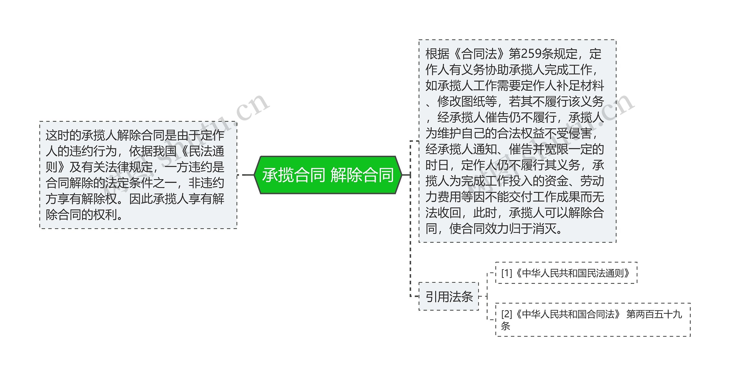 承揽合同 解除合同