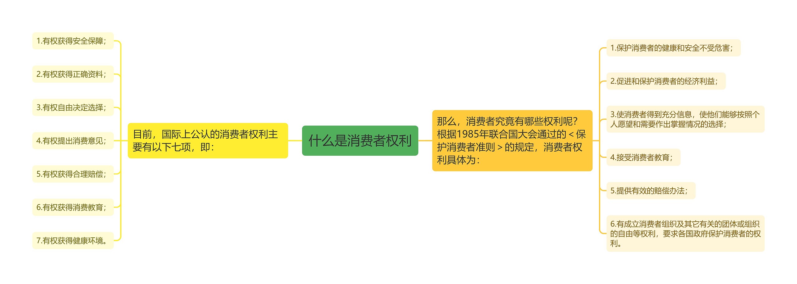 什么是消费者权利 什么是消费者权利