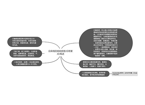 白塞病的病因病理/诊断要点/概述