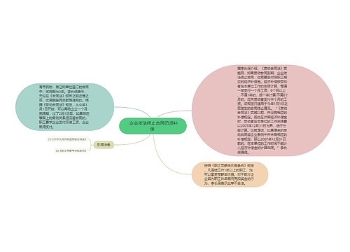  企业依法终止合同仍须补偿 