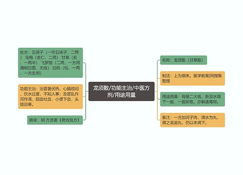 龙须散/功能主治/中医方剂/用途用量