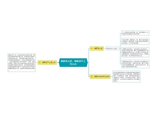 借款怎么还，借款还不上怎么办