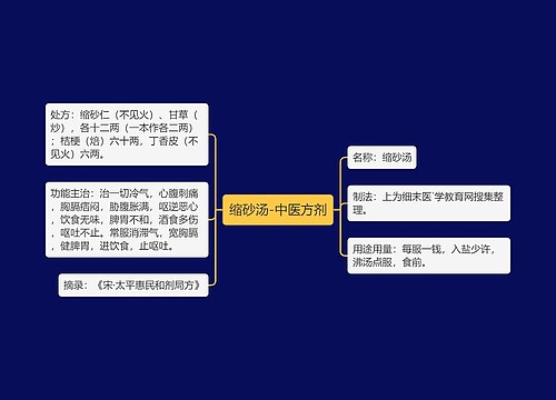 缩砂汤-中医方剂