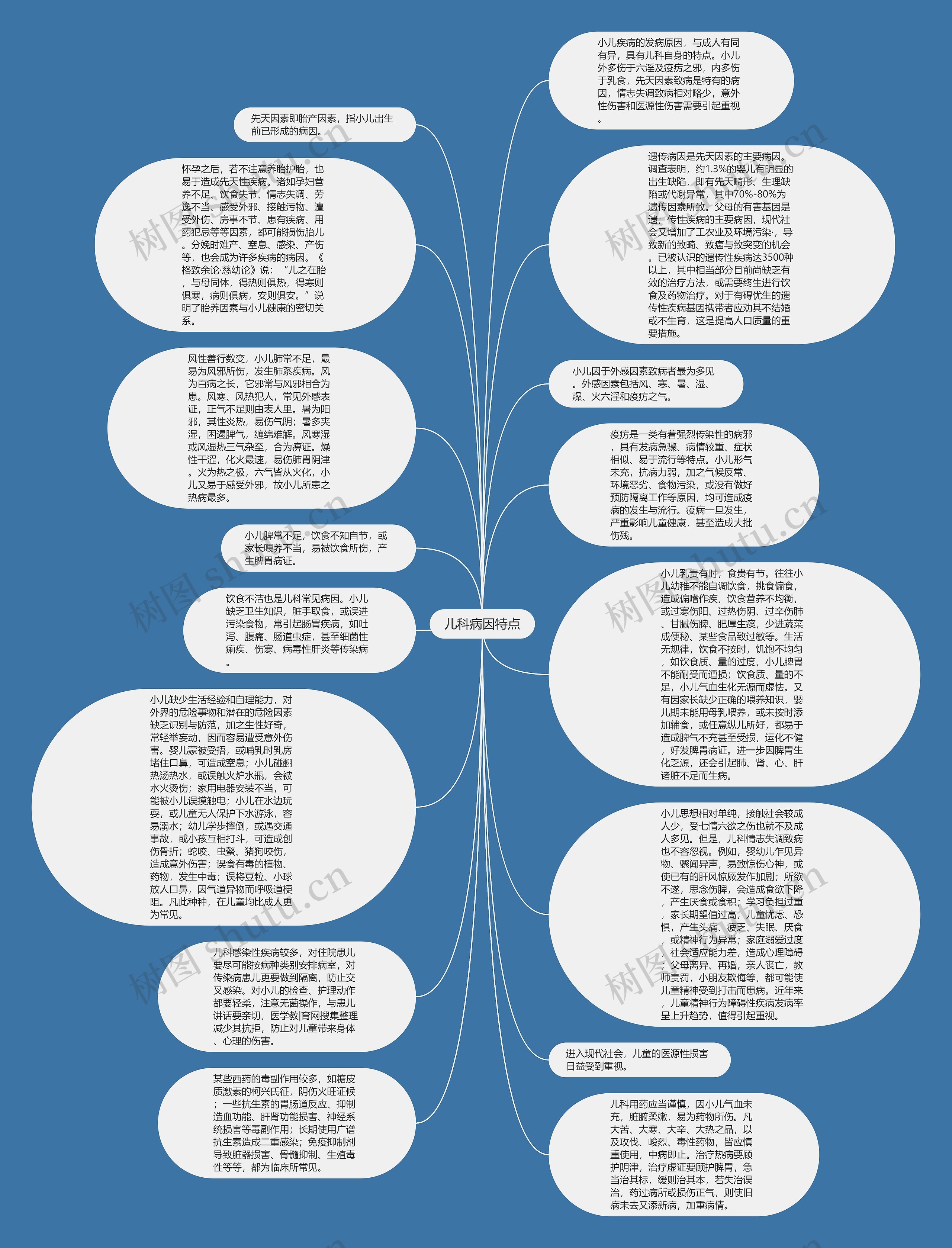 儿科病因特点思维导图