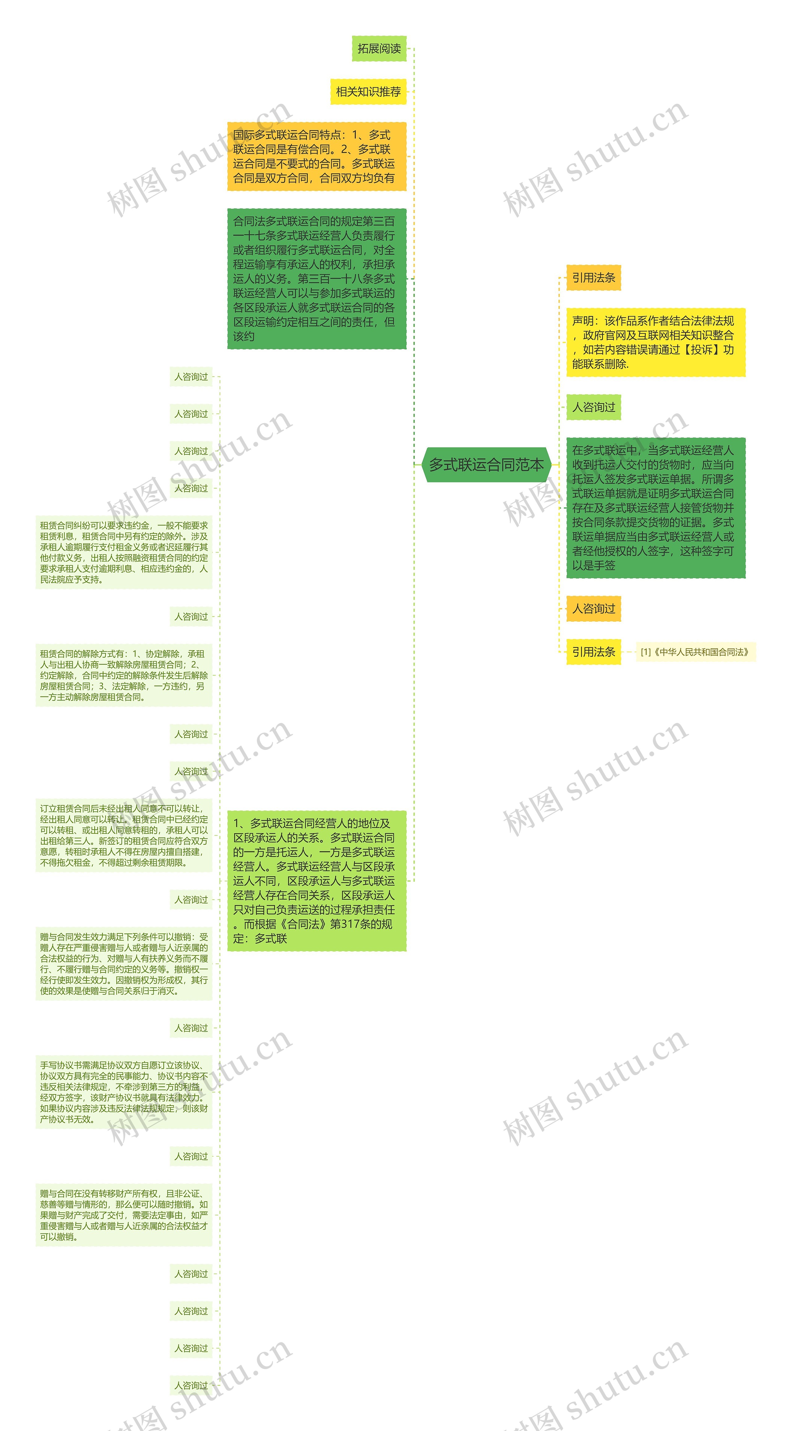 多式联运合同范本思维导图