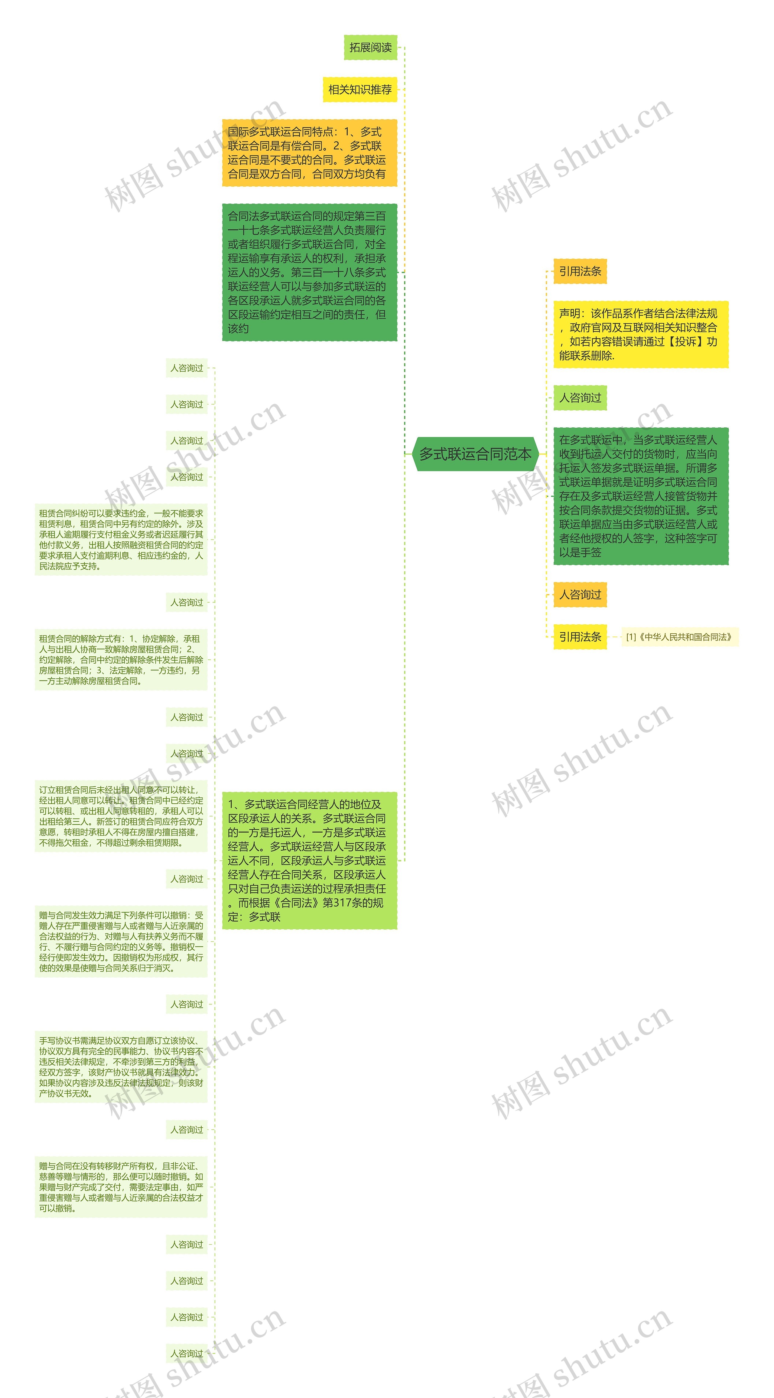 多式联运合同范本 多式联运合同范本