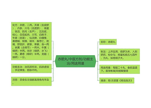 赤箭丸/中医方剂/功能主治/用途用量