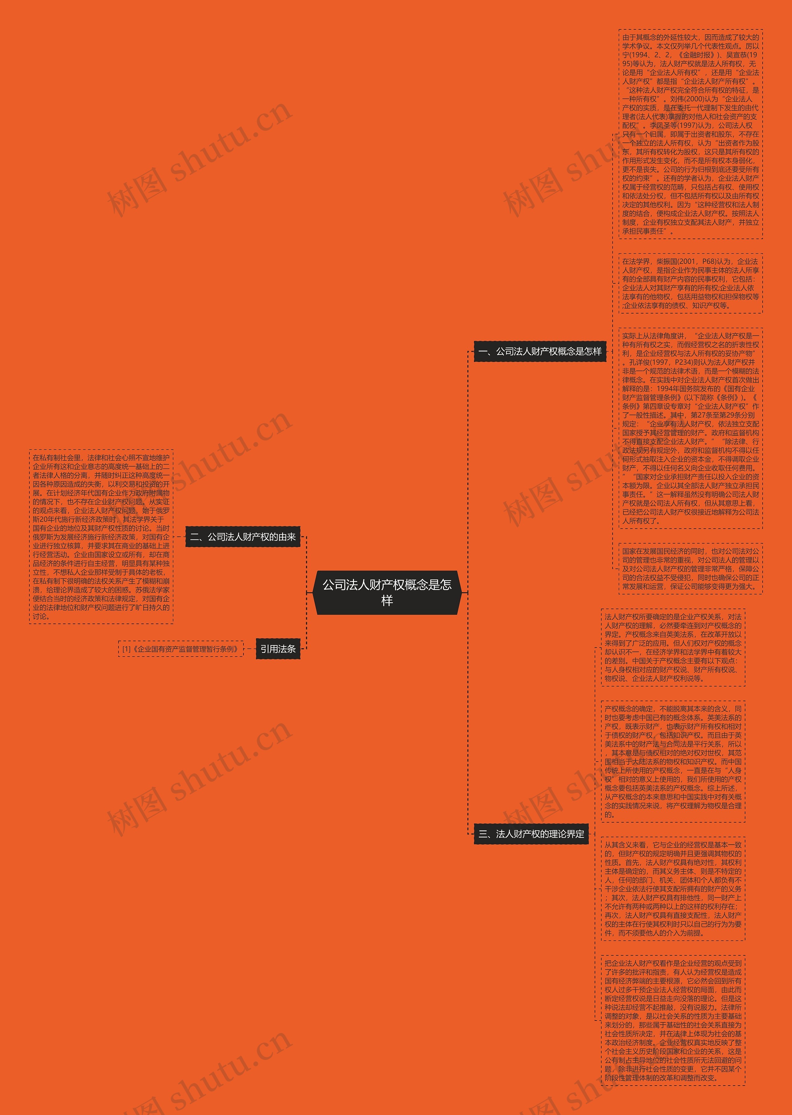 公司法人财产权概念是怎样思维导图