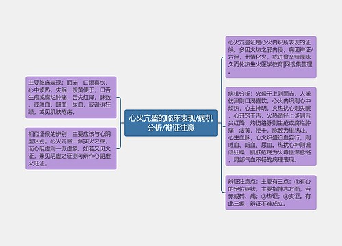 心火亢盛的临床表现/病机分析/辩证注意