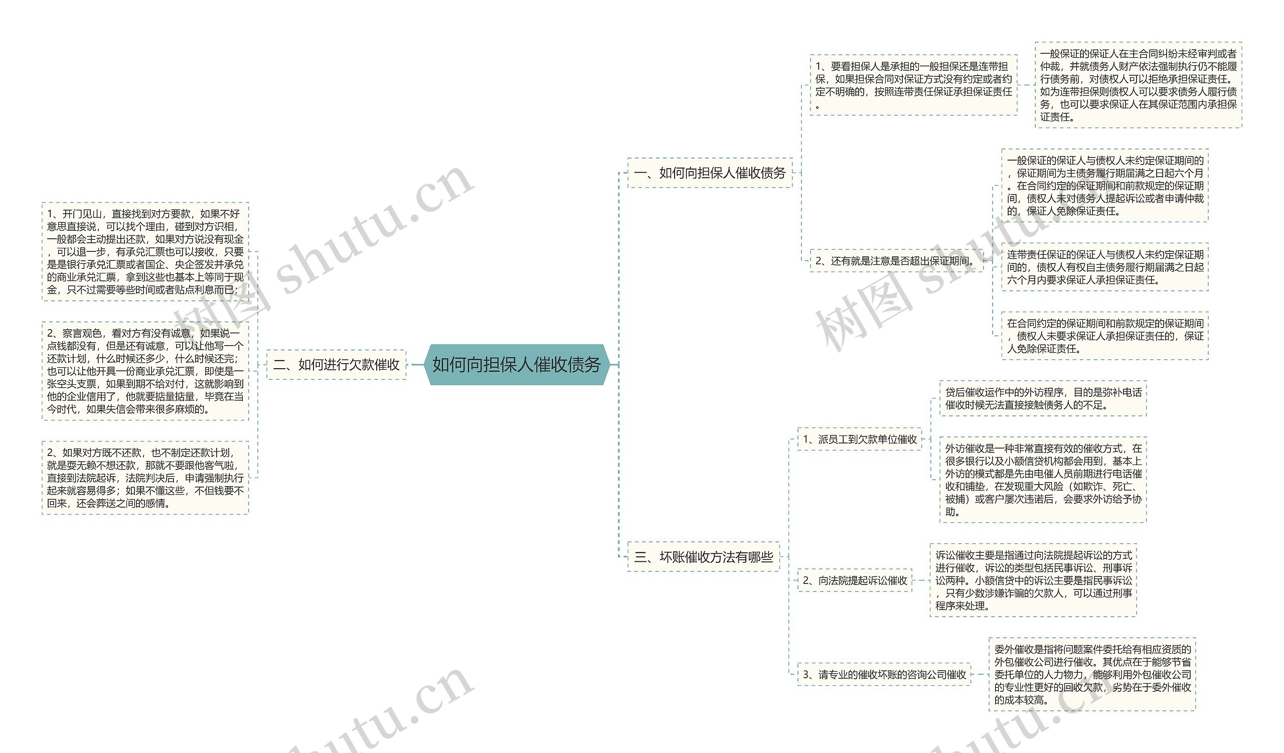 如何向担保人催收债务 如何向担保人催收债务