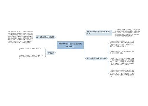 借款合同没有约定违约利息怎么办