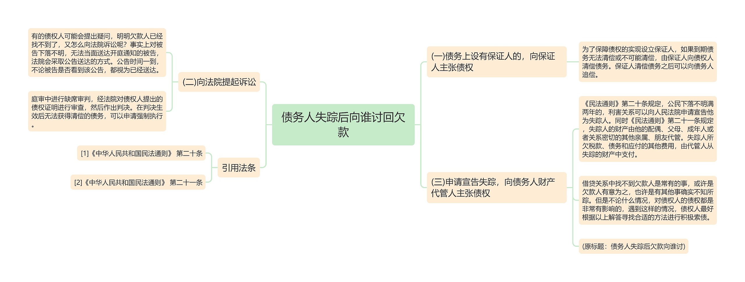 债务人失踪后向谁讨回欠款