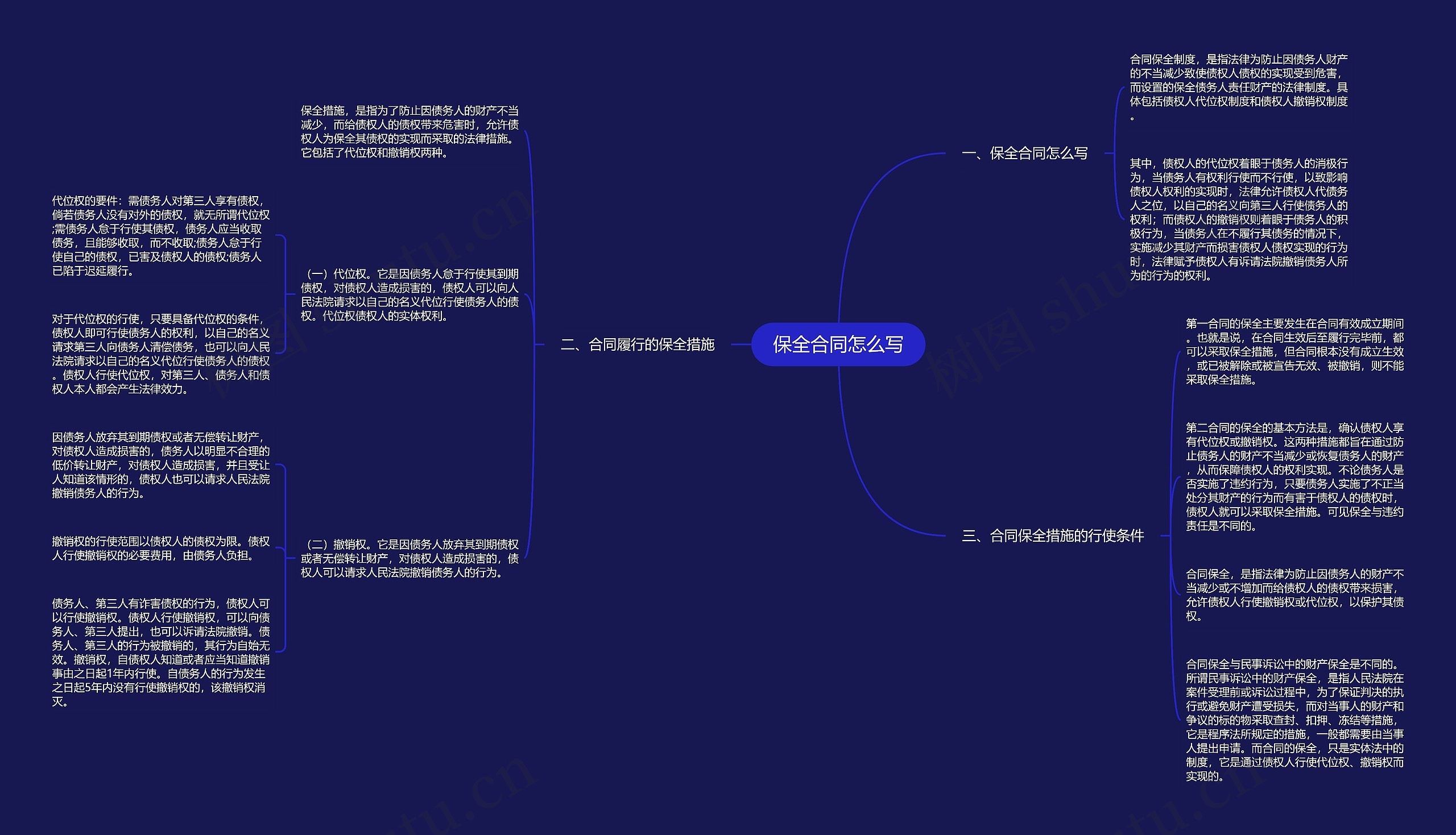 保全合同怎么写思维导图