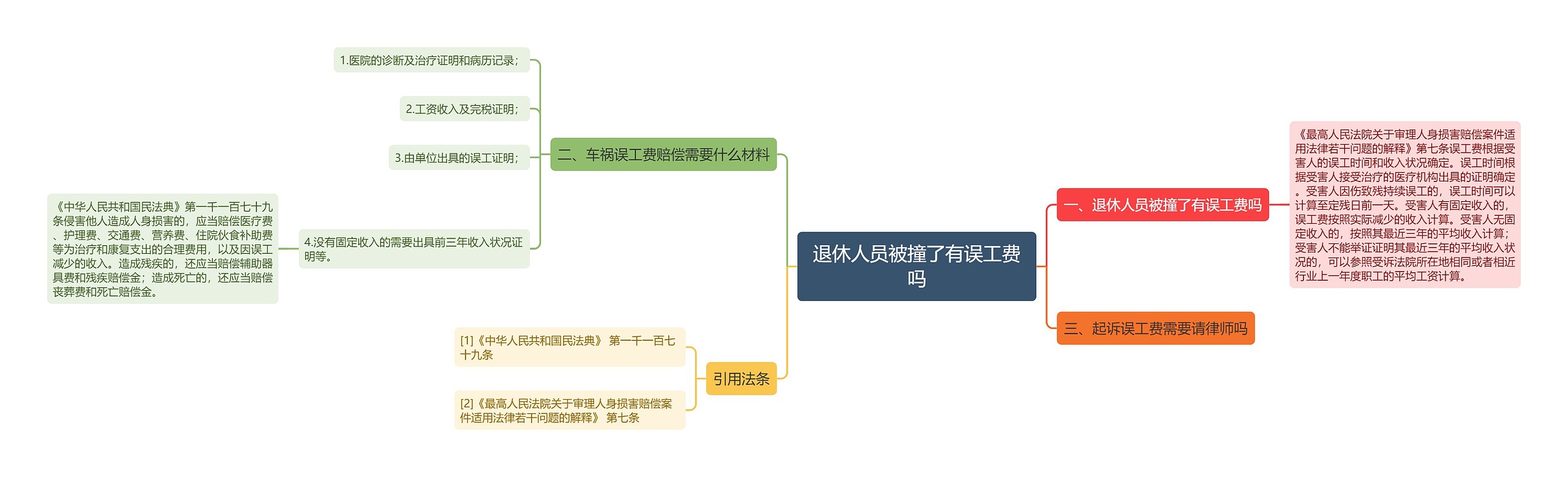 退休人员被撞了有误工费吗