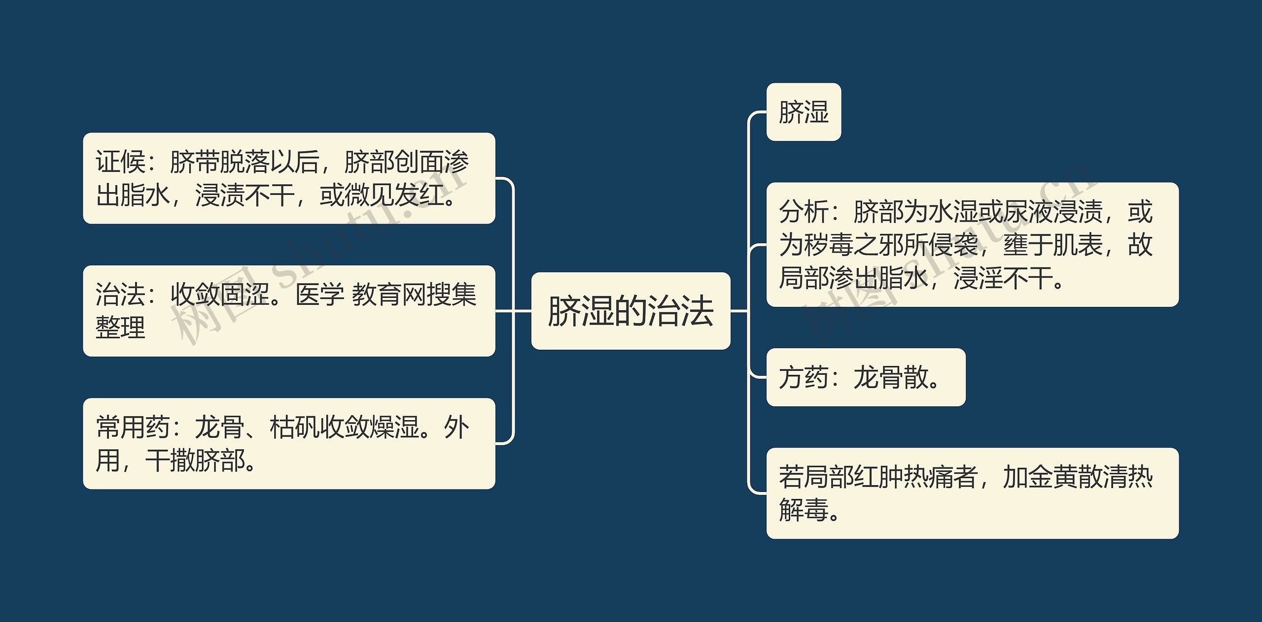 脐湿的治法思维导图