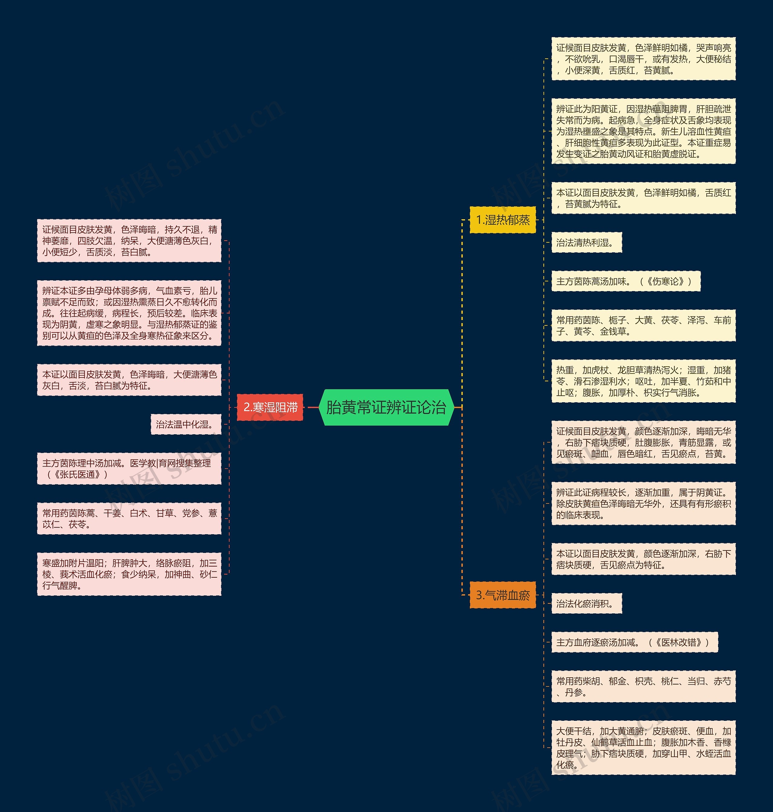 胎黄常证辨证论治 胎黄常证辨证论治