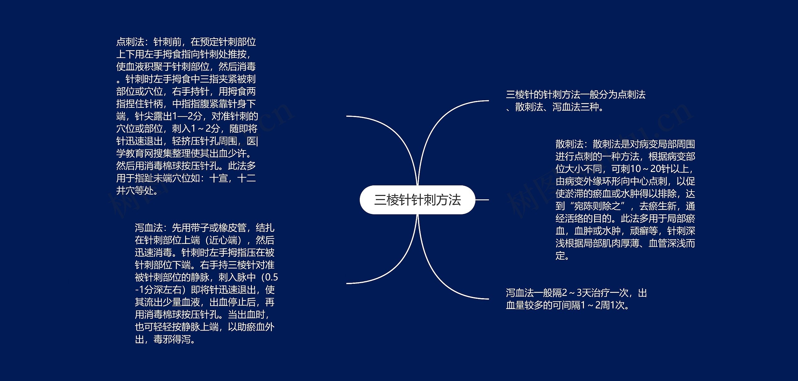 三棱针针刺方法