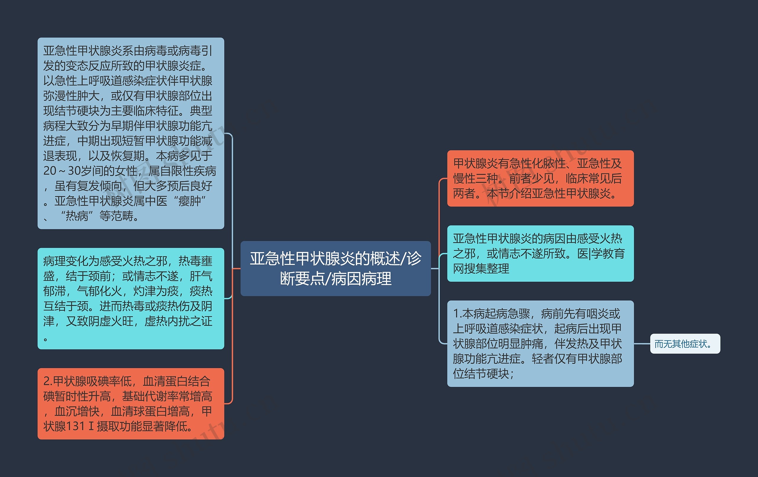 亚急性甲状腺炎的概述/诊断要点/病因病理