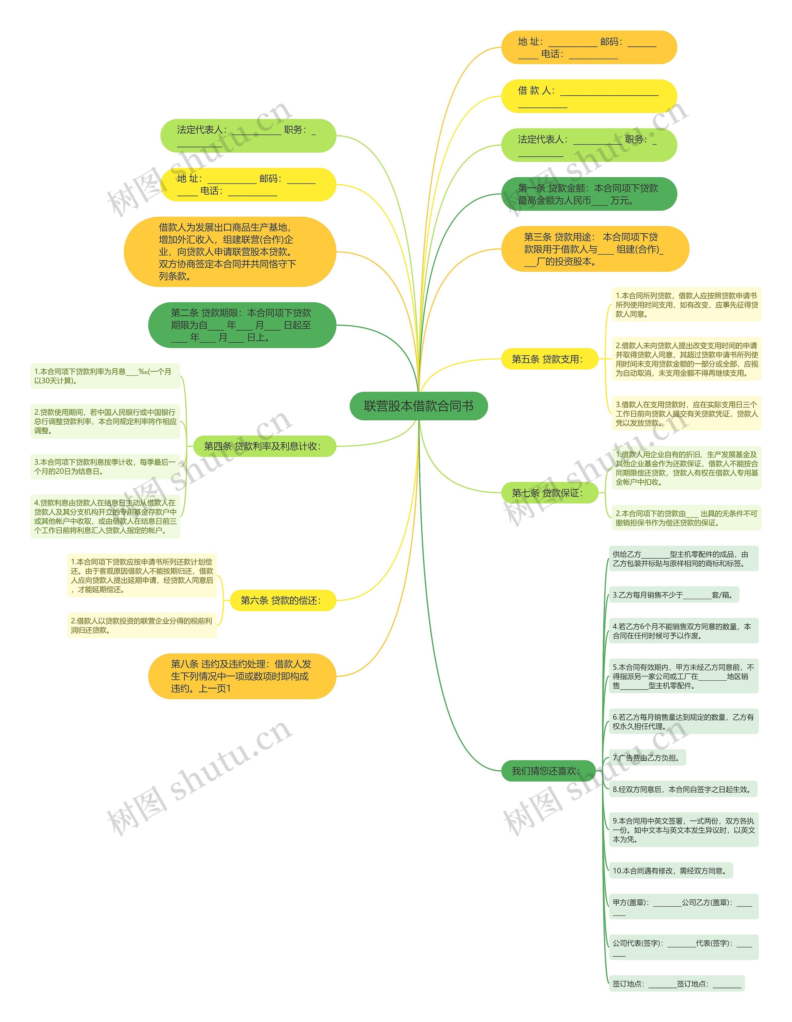 联营股本借款合同书思维导图