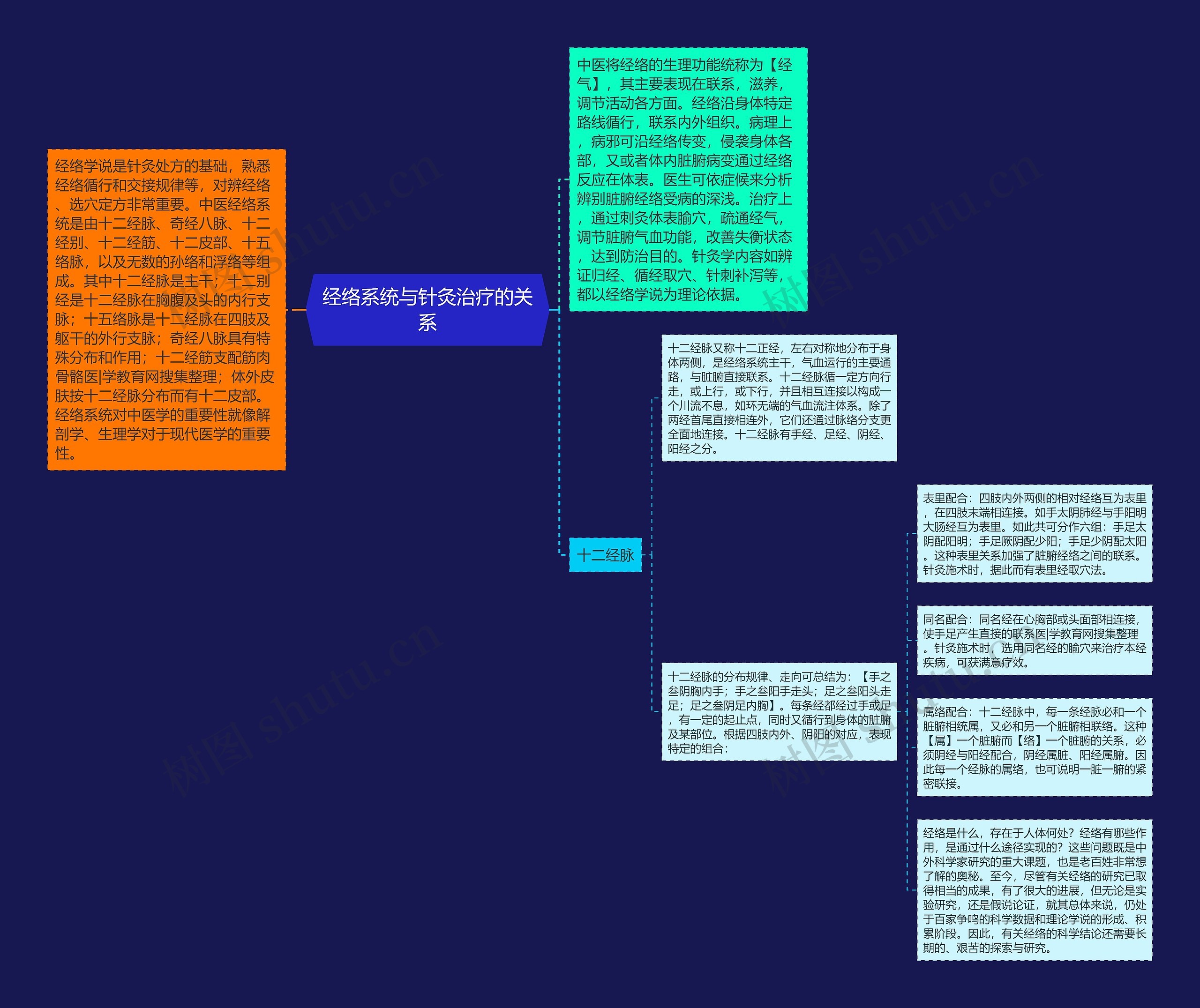 经络系统与针灸治疗的关系 经络系统与针灸治疗的关系