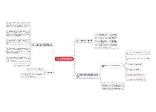 人身损害法条是怎样