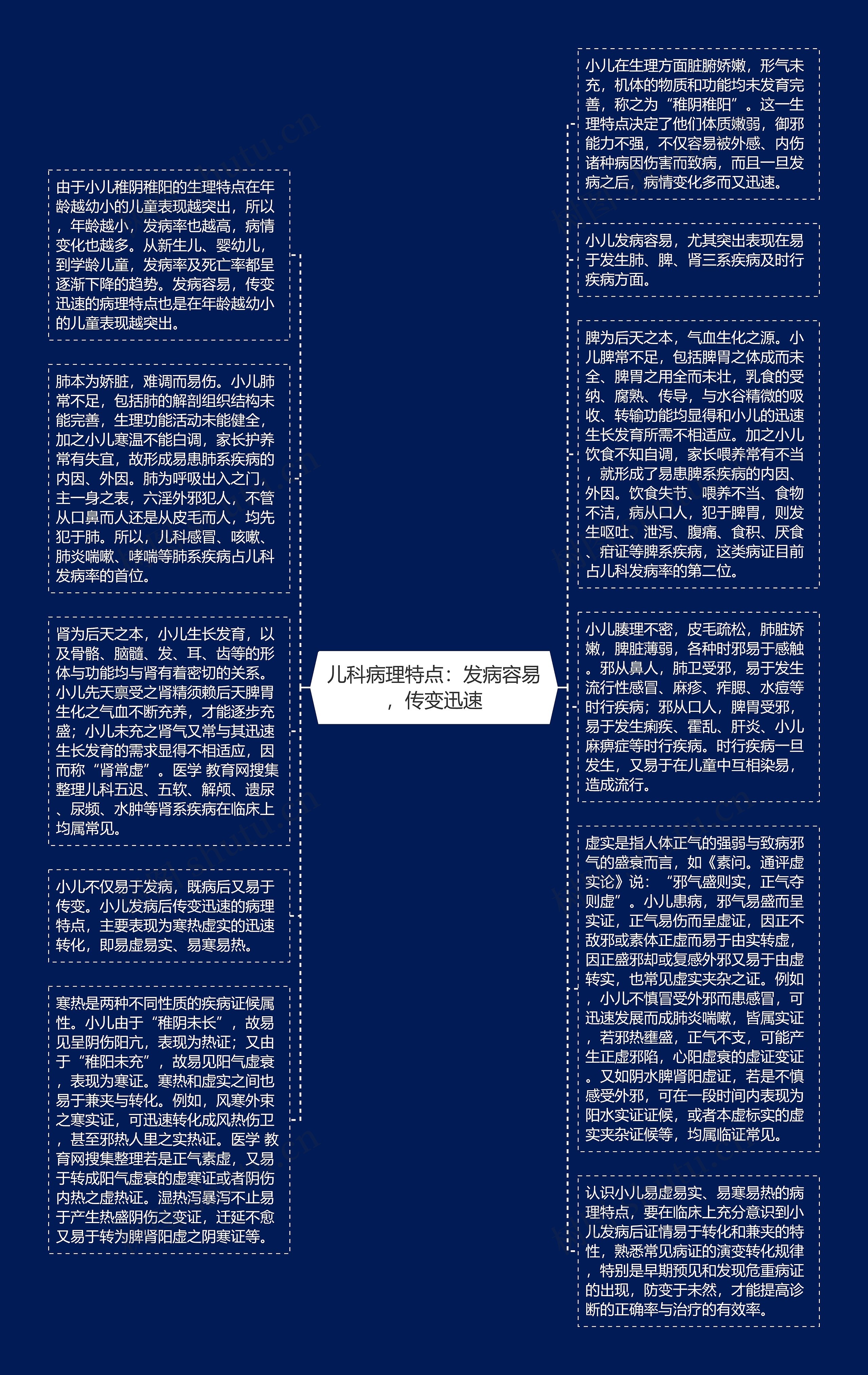 儿科病理特点：发病容易，传变迅速