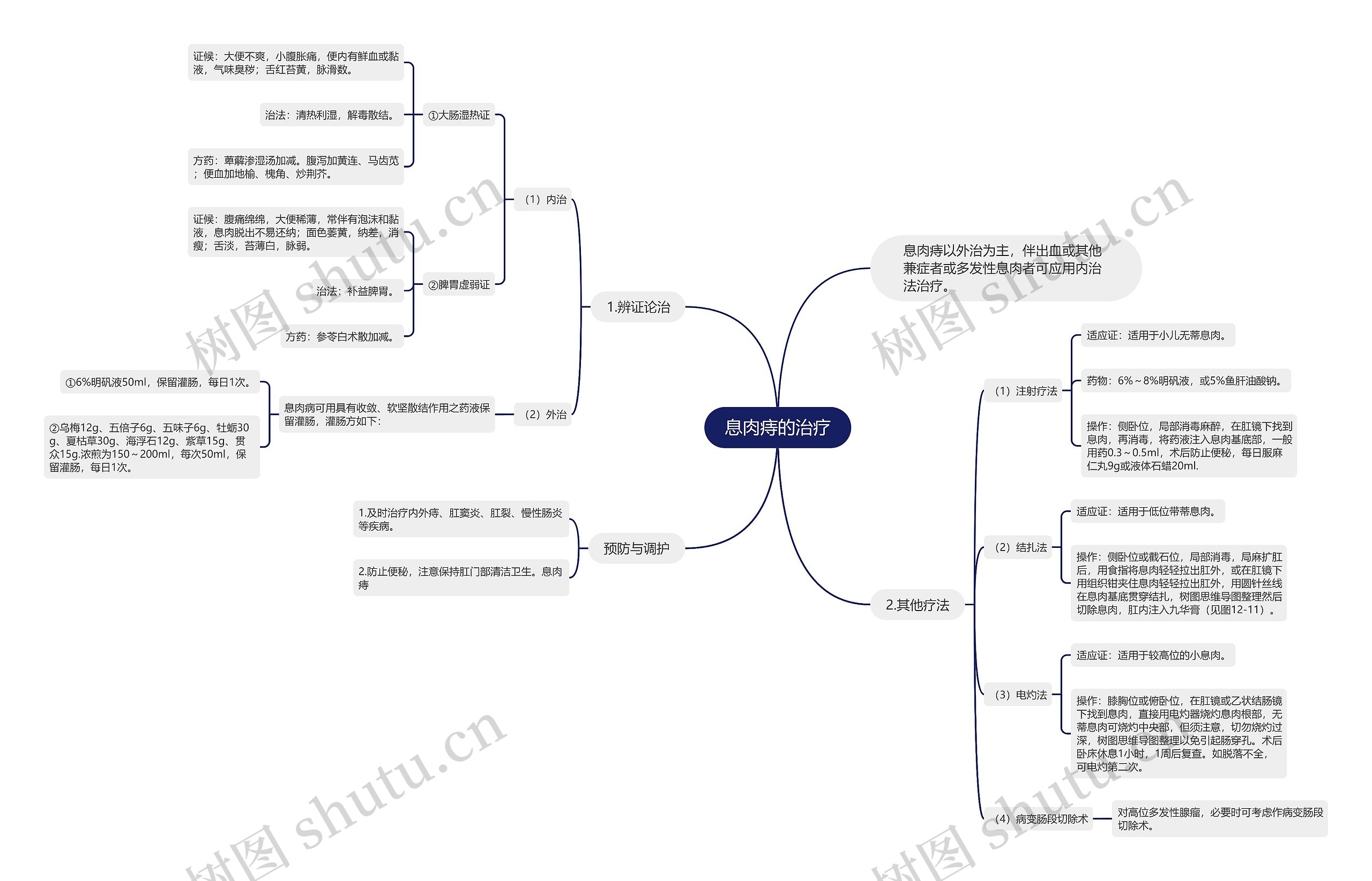 息肉痔的治疗 息肉痔的治疗