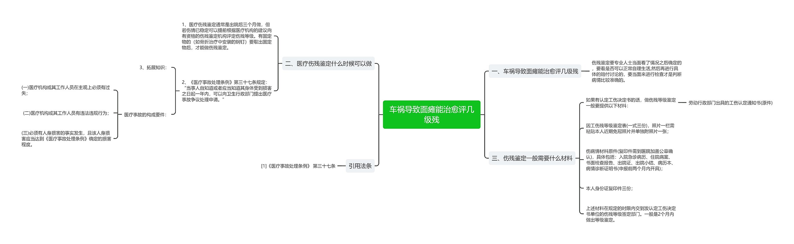 车祸导致面瘫能治愈评几级残