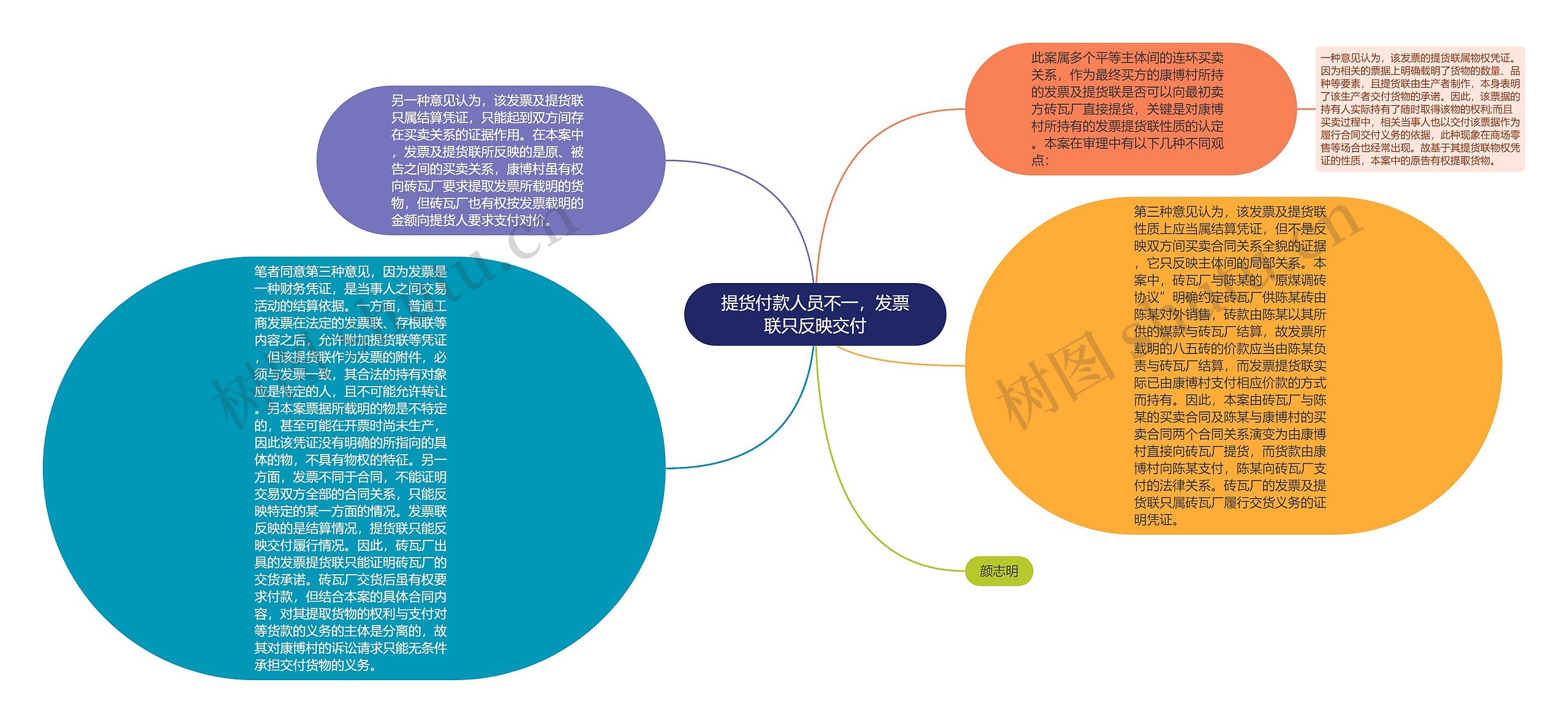 提货付款人员不一，发票联只反映交付