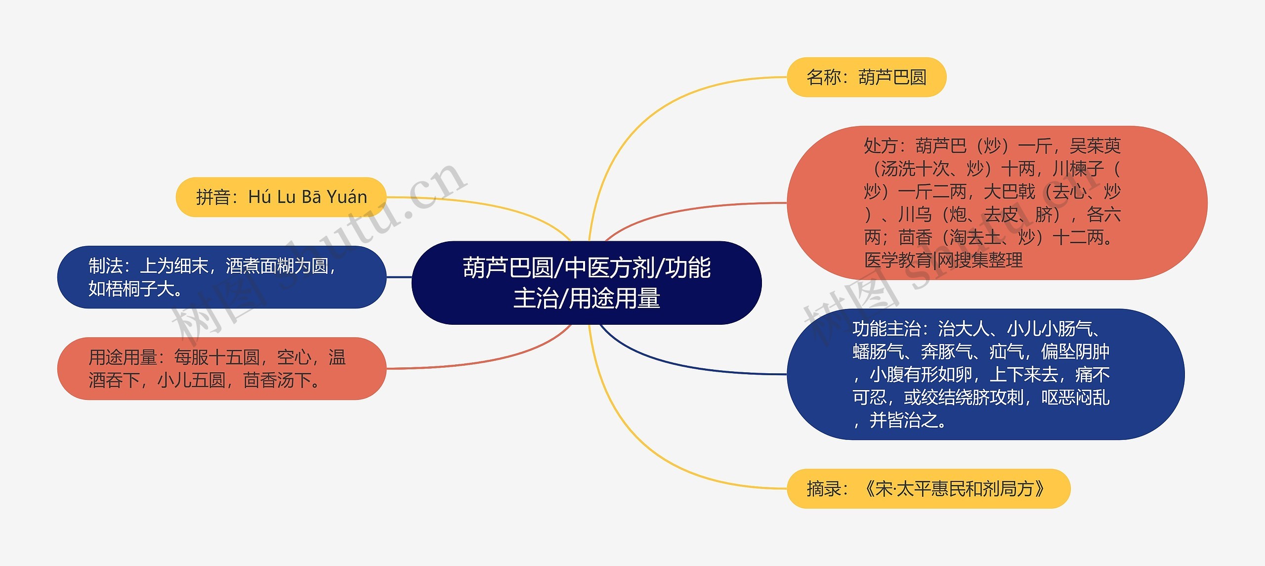 葫芦巴圆/中医方剂/功能主治/用途用量 葫芦巴圆/中医方剂/功能主治/用途用量