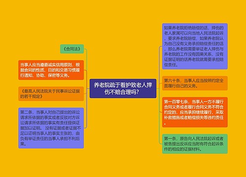 养老院疏于看护致老人摔伤不赔合理吗？