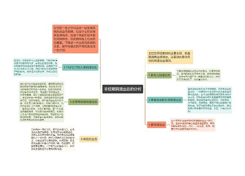 非经期阴道出血的分析