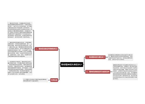 赔偿精神损失费是多少