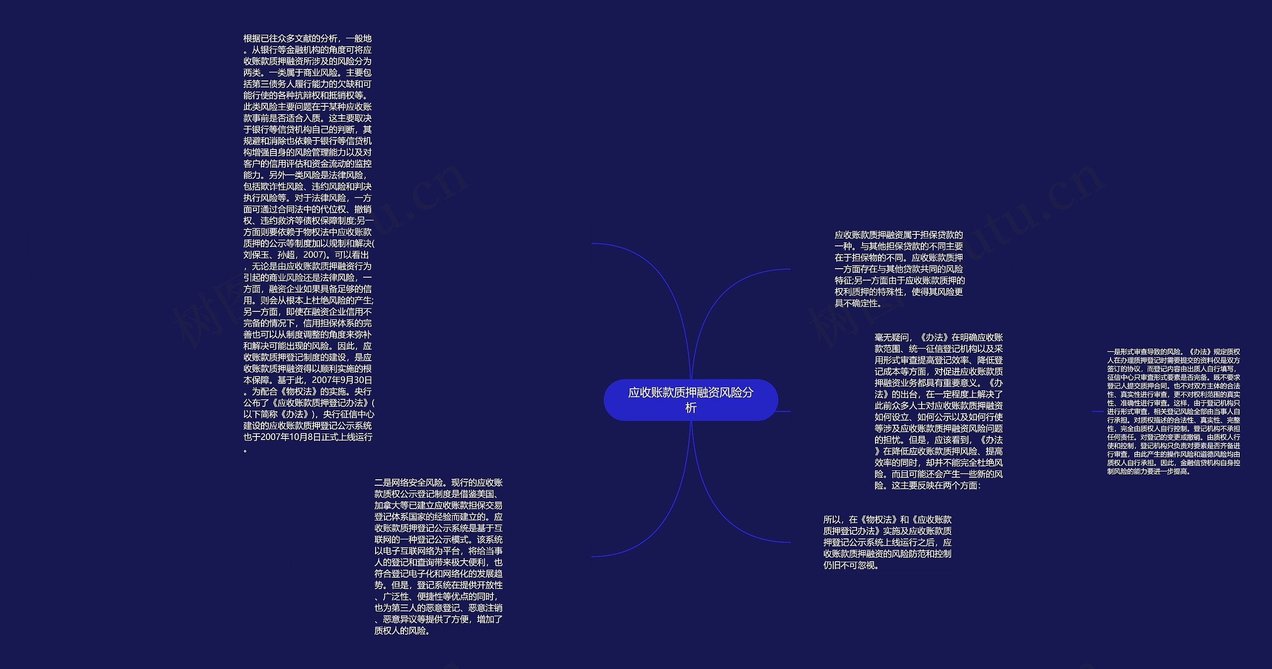 应收账款质押融资风险分析思维导图