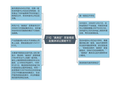 21位“奥美定”受害者提起集体诉讼索赔千万