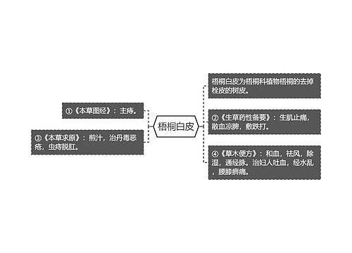 梧桐白皮