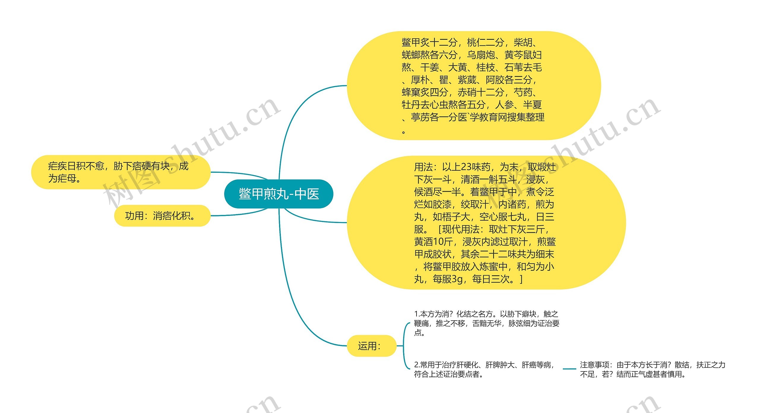 鳖甲煎丸-中医 鳖甲煎丸-中医