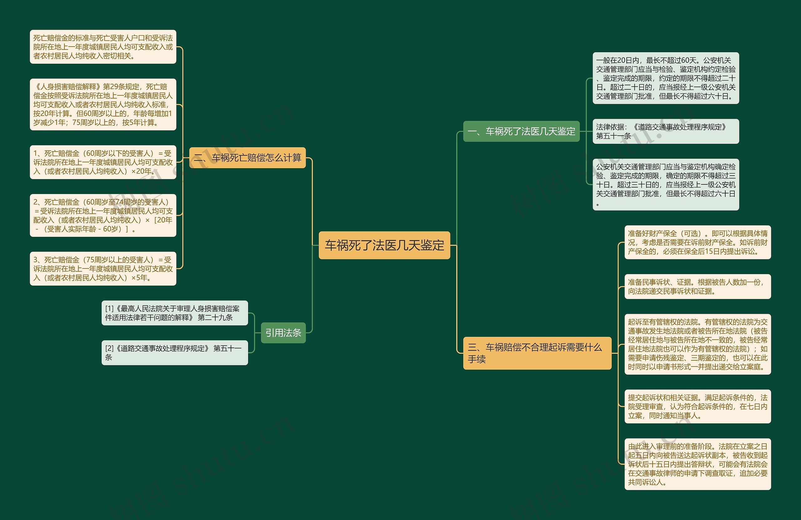 车祸死了法医几天鉴定 车祸死了法医几天鉴定