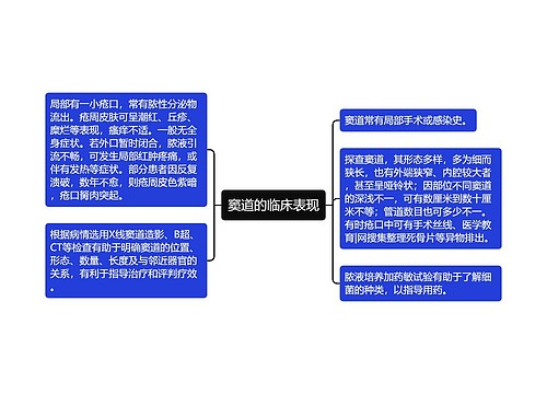 窦道的临床表现