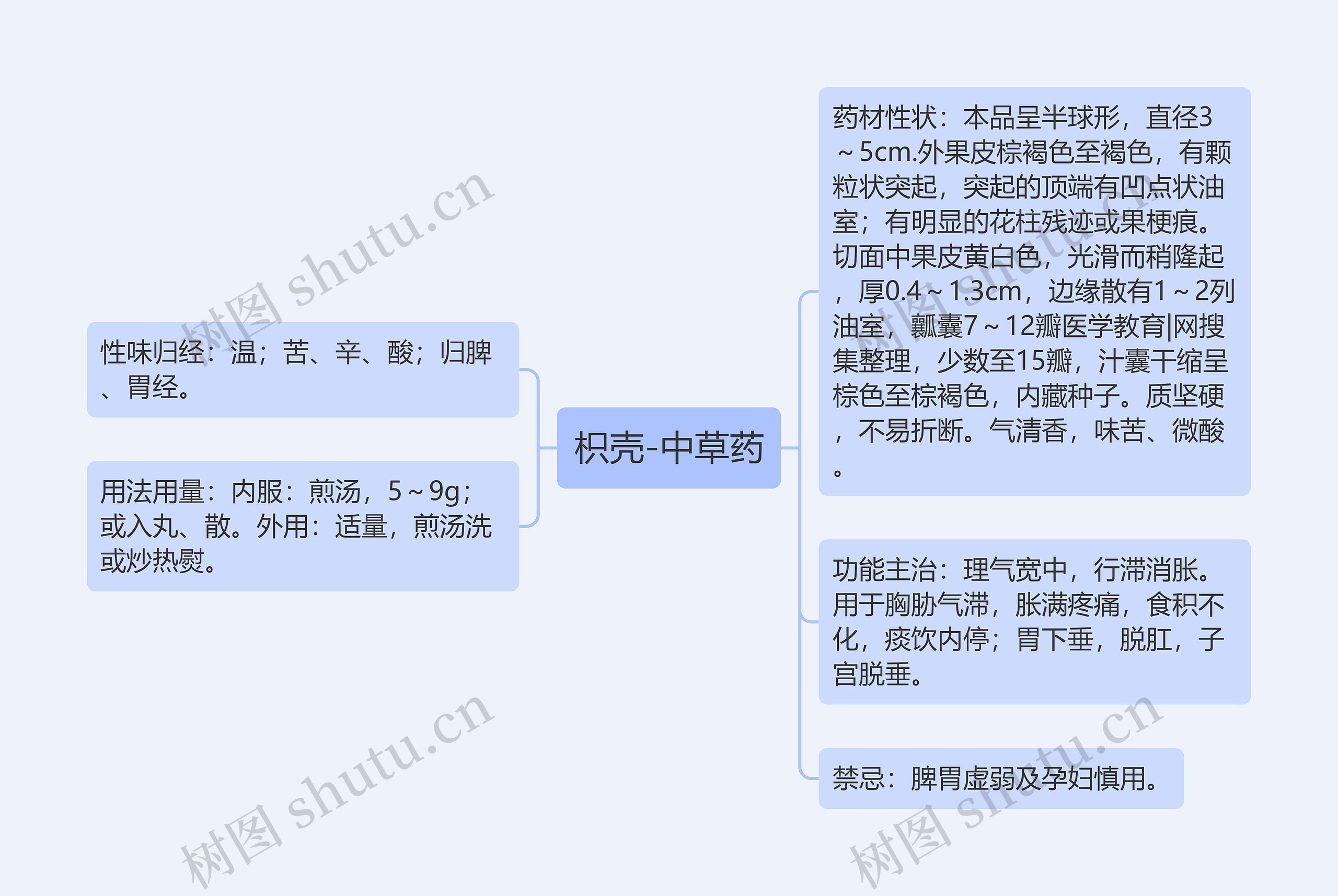 枳壳-中草药思维导图